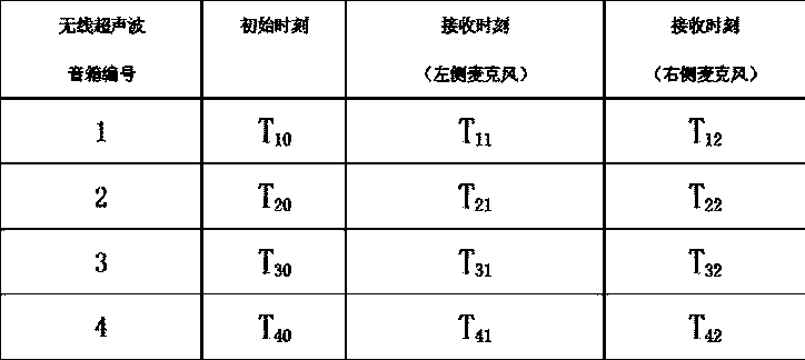 Wireless multi-channel sound system and automatic channel calibration method thereof