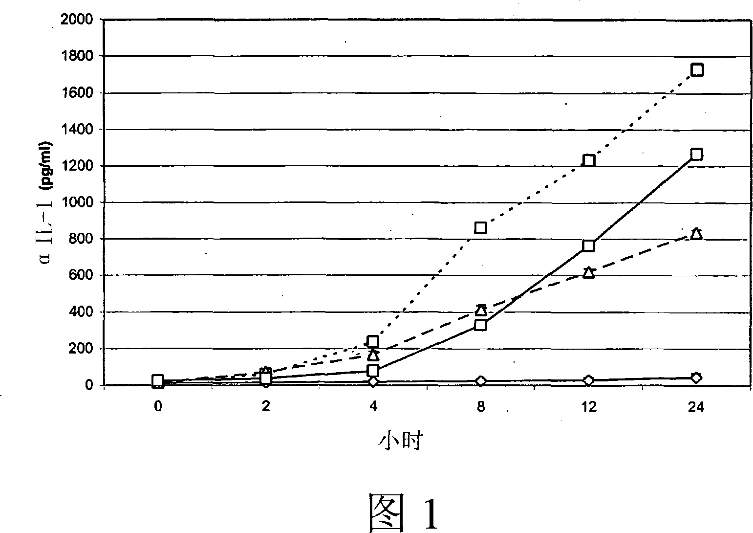 Lupin total extract consisting of a lupin sugar extract and a lupin peptide extract, method for the production and use thereof