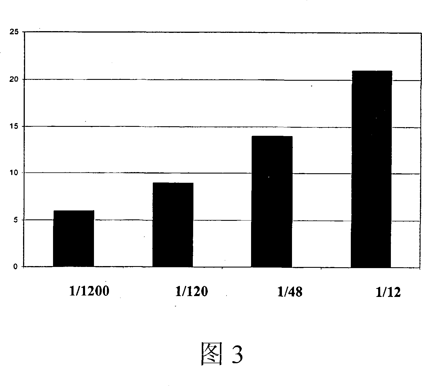 Lupin total extract consisting of a lupin sugar extract and a lupin peptide extract, method for the production and use thereof