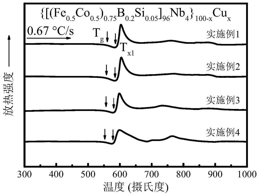 A kind of iron-cobalt based amorphous soft magnetic alloy and preparation method thereof