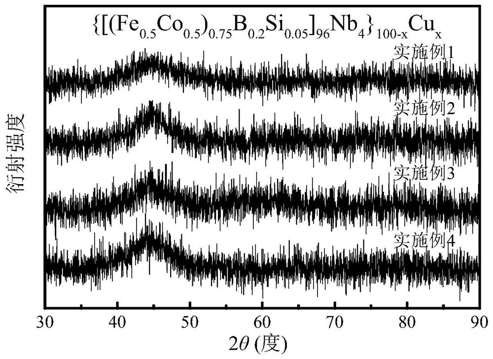 A kind of iron-cobalt based amorphous soft magnetic alloy and preparation method thereof