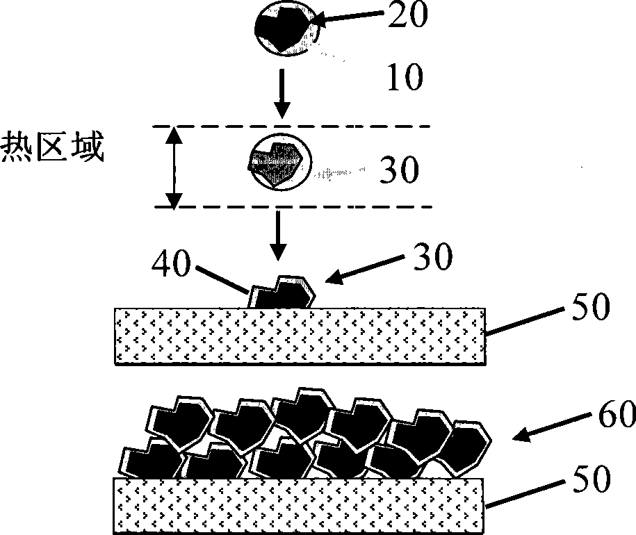 Superfine ceramic thermal spray feedstock comprising ceramic oxide grain growth inhibitor and methods of making