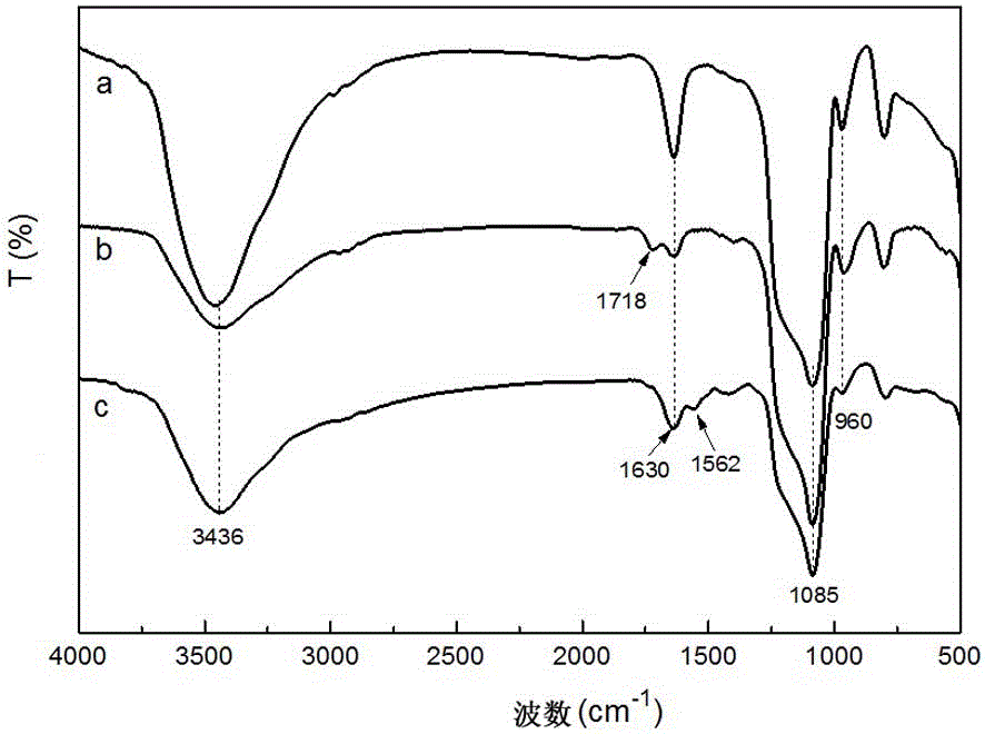 Hyperbranched polymer functionalized mesoporous material and application thereof