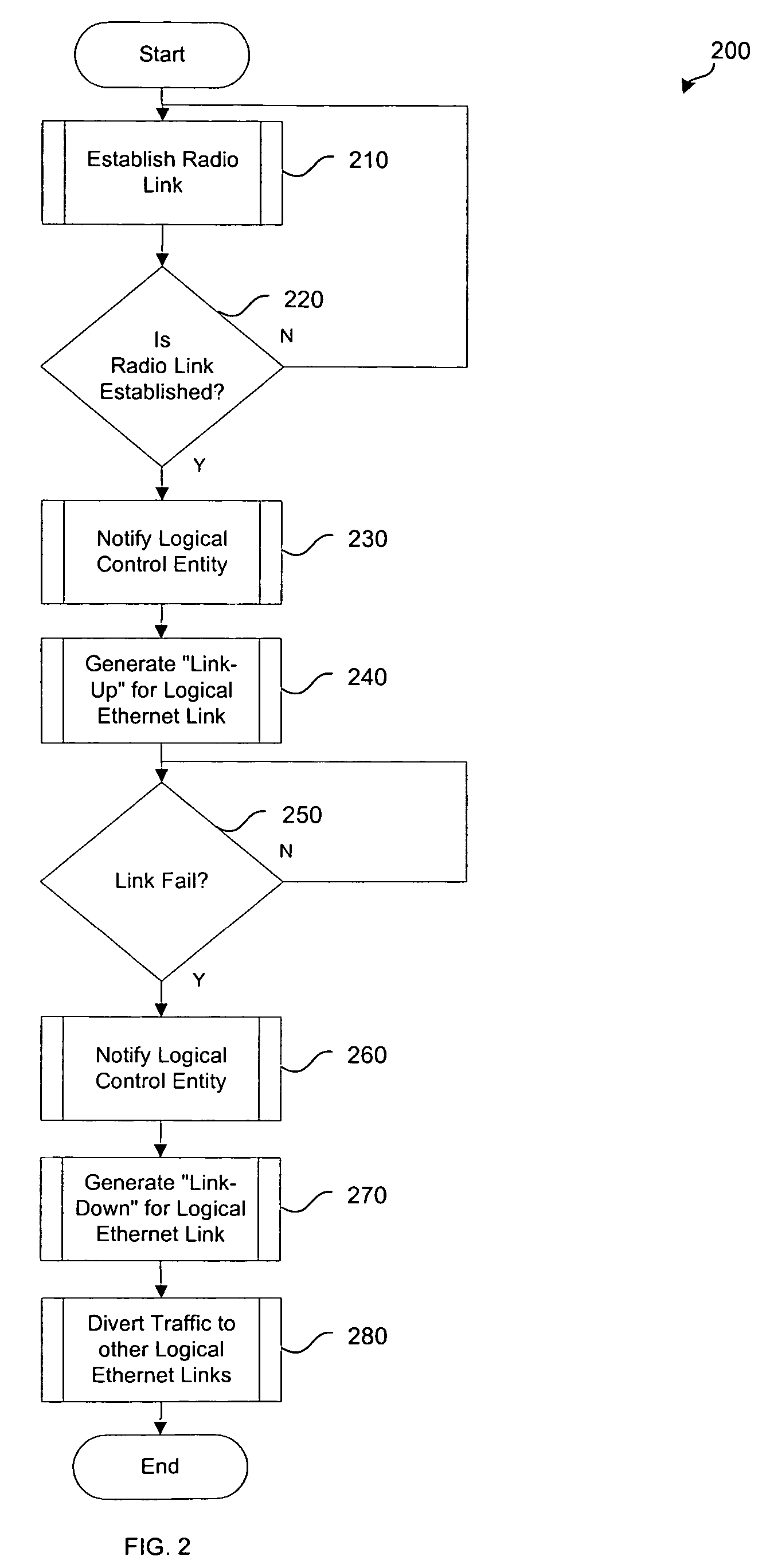 System and method for aggregating multiple radio interfaces into a single logical bridge interface