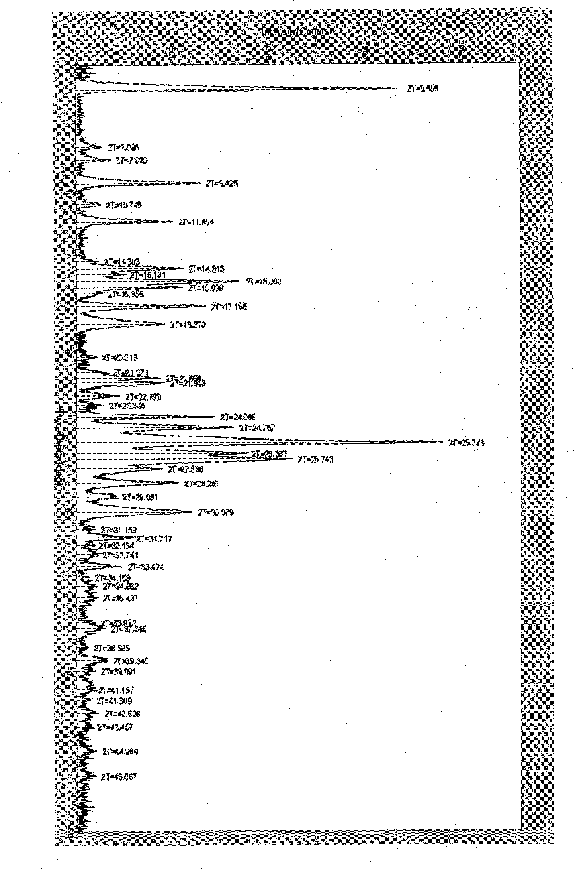 Polymorphic substance of valganciclovir hydrochloride and medical composition thereof