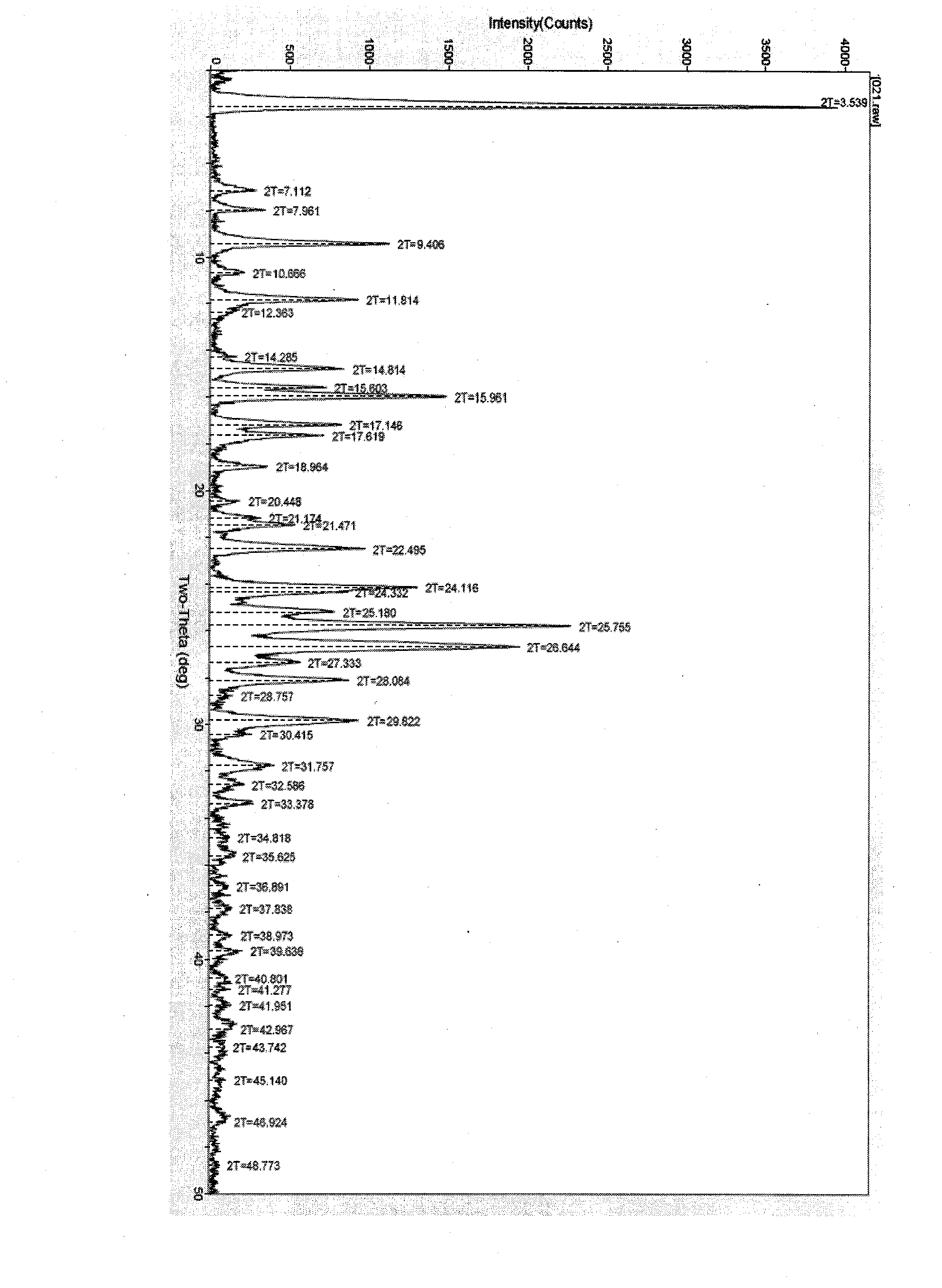 Polymorphic substance of valganciclovir hydrochloride and medical composition thereof