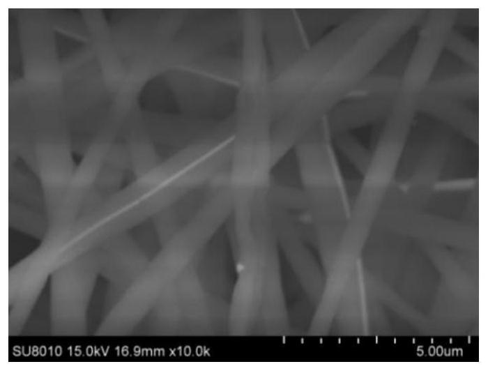 Novel haze efficient filtering silver nanowire net and mofs composite porous fiber membrane material and its preparation method