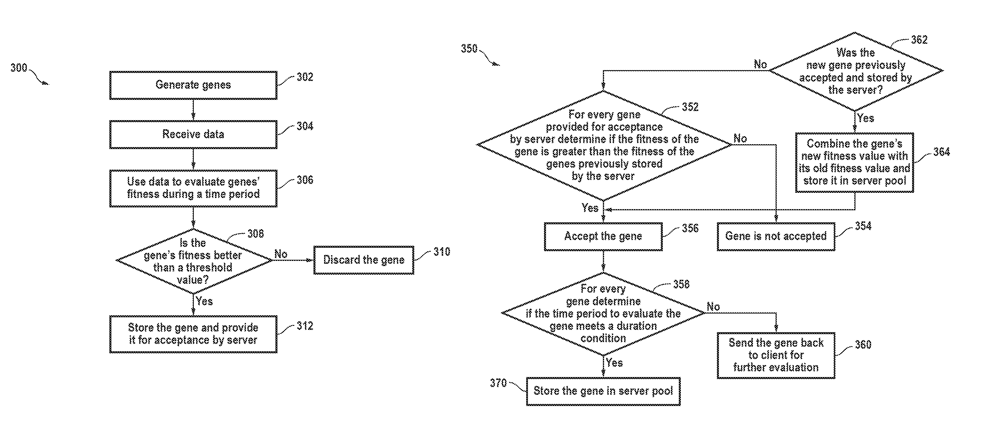 Distributed evolutionary algorithm for asset management and trading