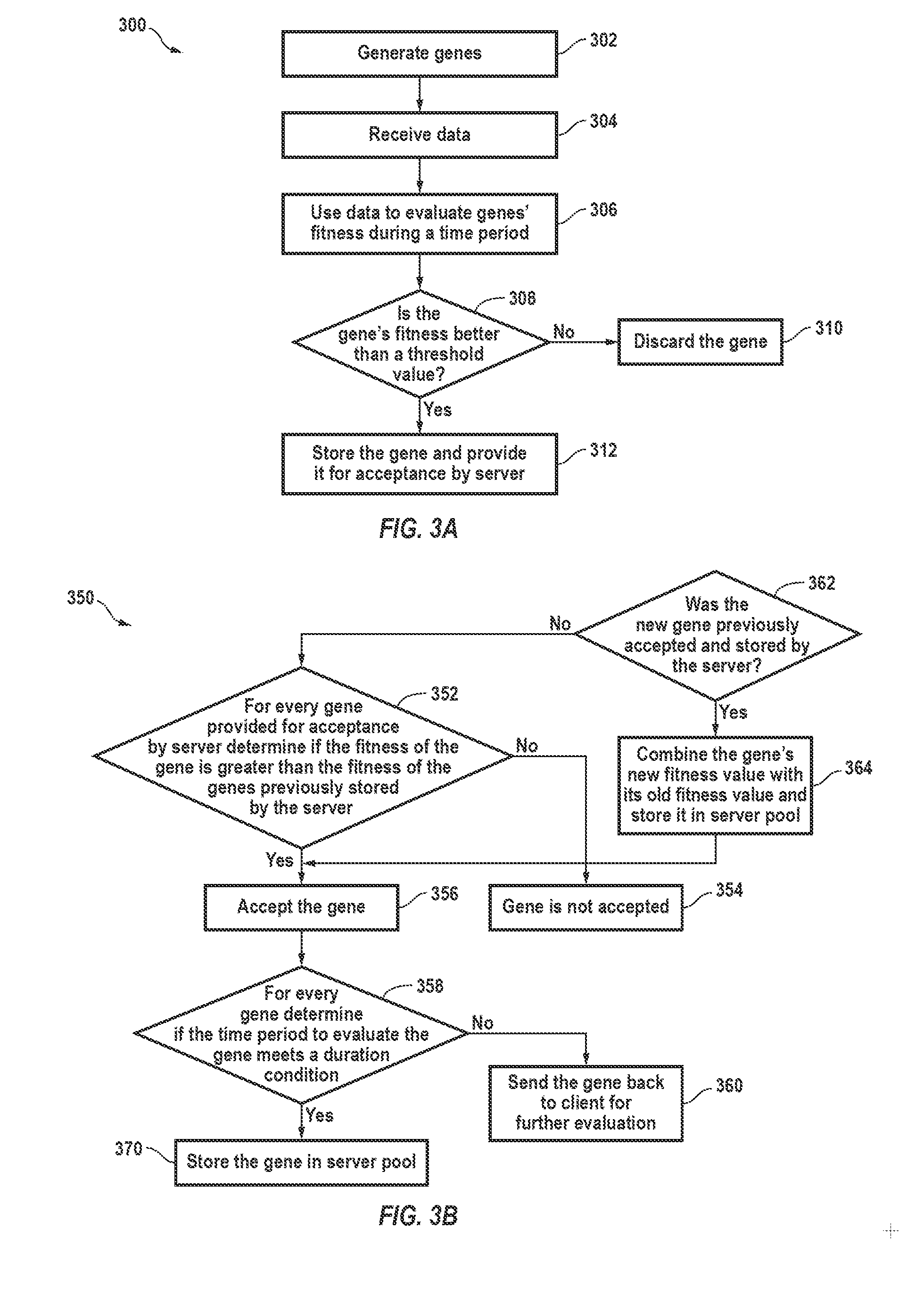 Distributed evolutionary algorithm for asset management and trading