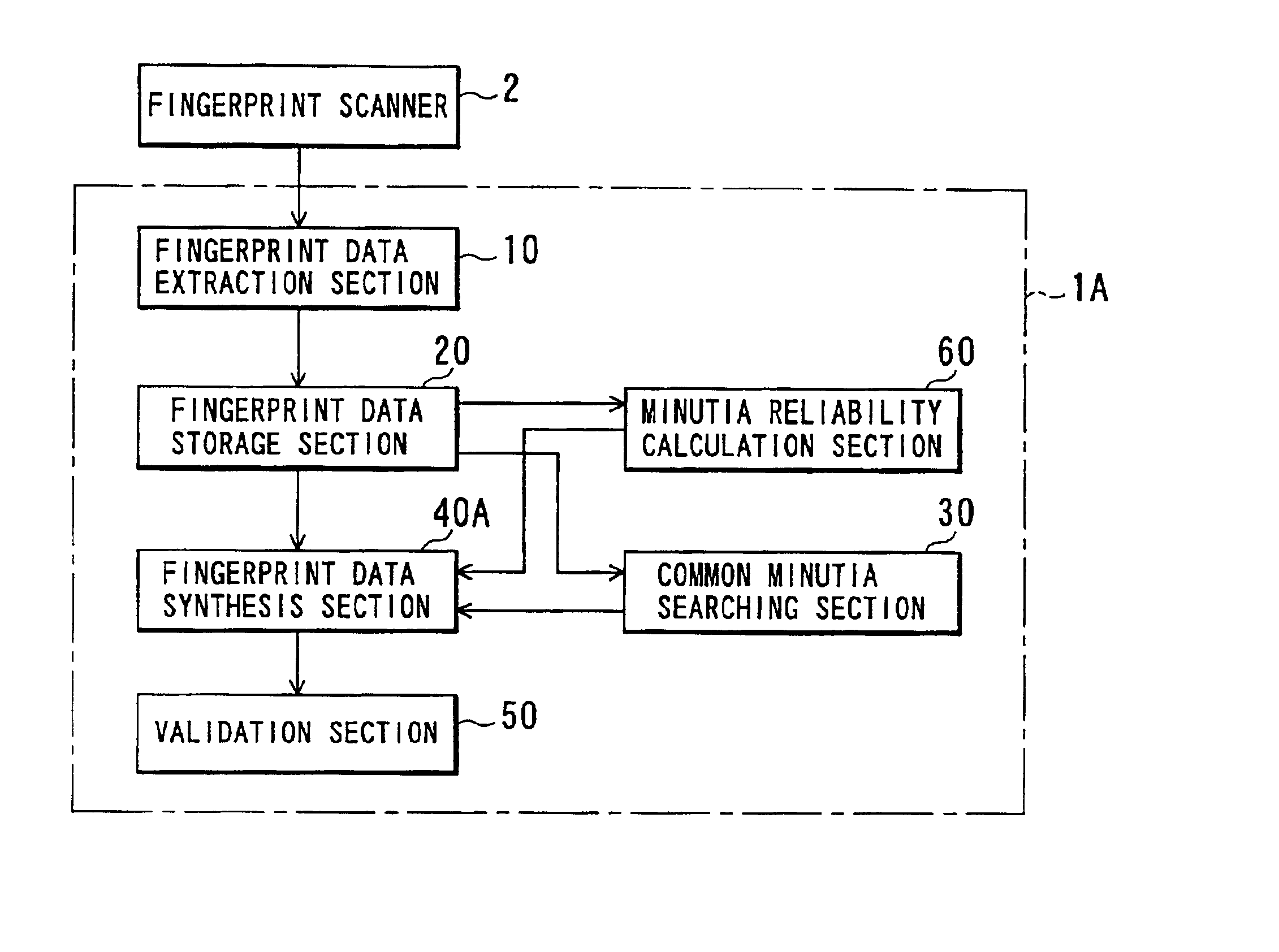Fingerprint data synthesis method, fingerprint data synthesis apparatus and computer-readable recording medium on which fingerprint data synthesis program is recorded as well as biometric information synthesis method