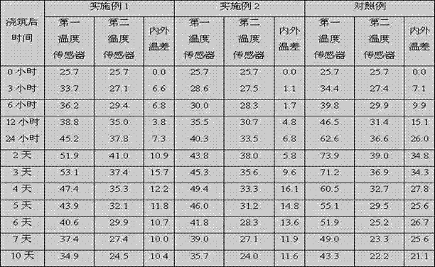 Method for cooling mass concrete