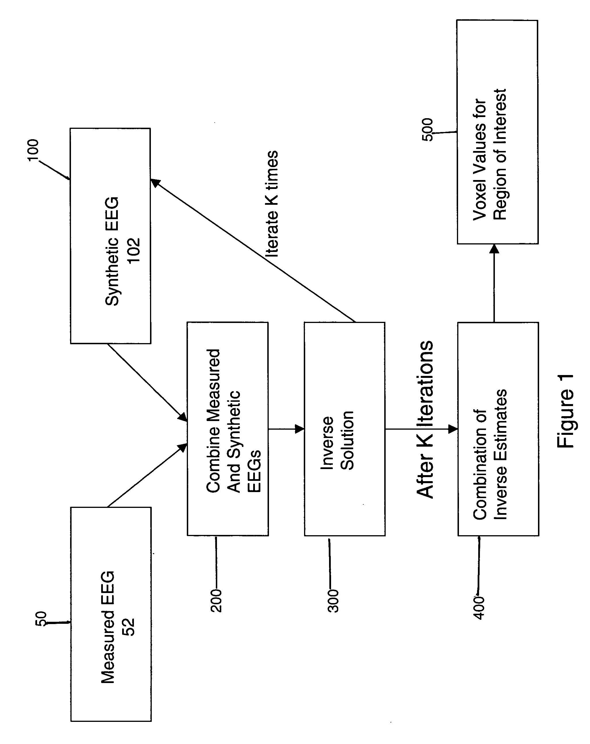System and method for EEG imaging of cerebral activity using small electrode sets