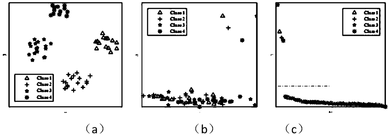 A K-nearest neighbor and multi-class merge based density peak clustering method and image segmentation system