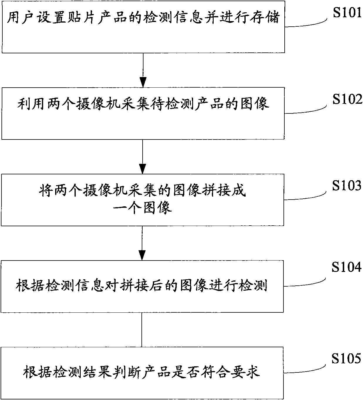 Automatic detecting method and system of patch product