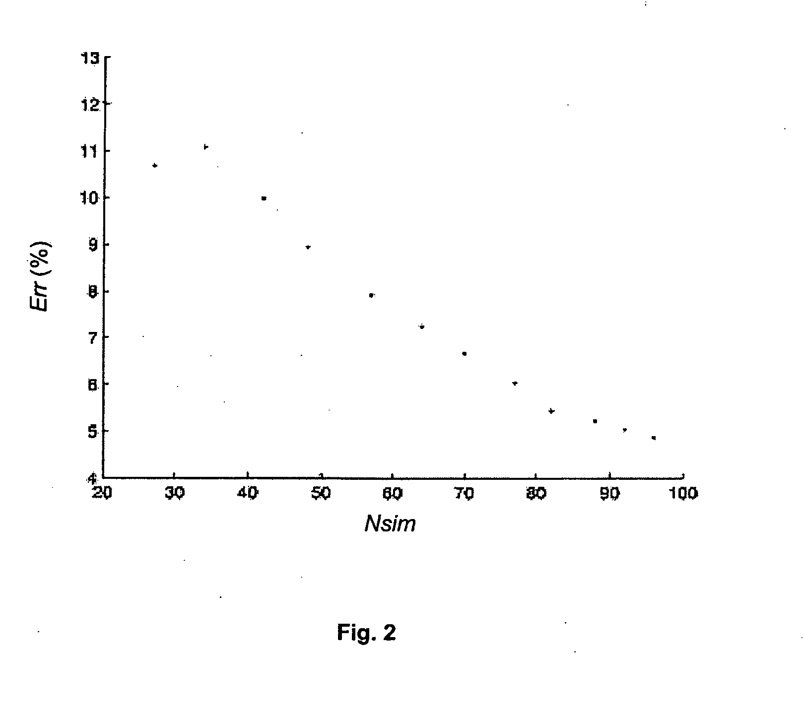 Method for Evaluating an Underground Reservoir Production Scheme Taking Account of Uncertainties
