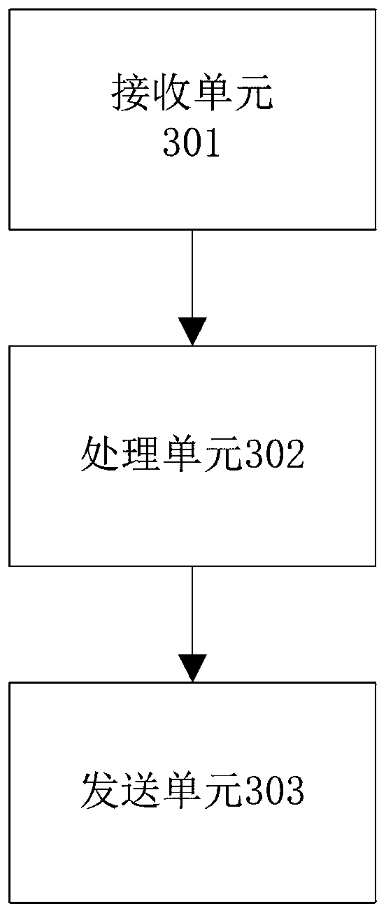 Verification method and device based on block chain