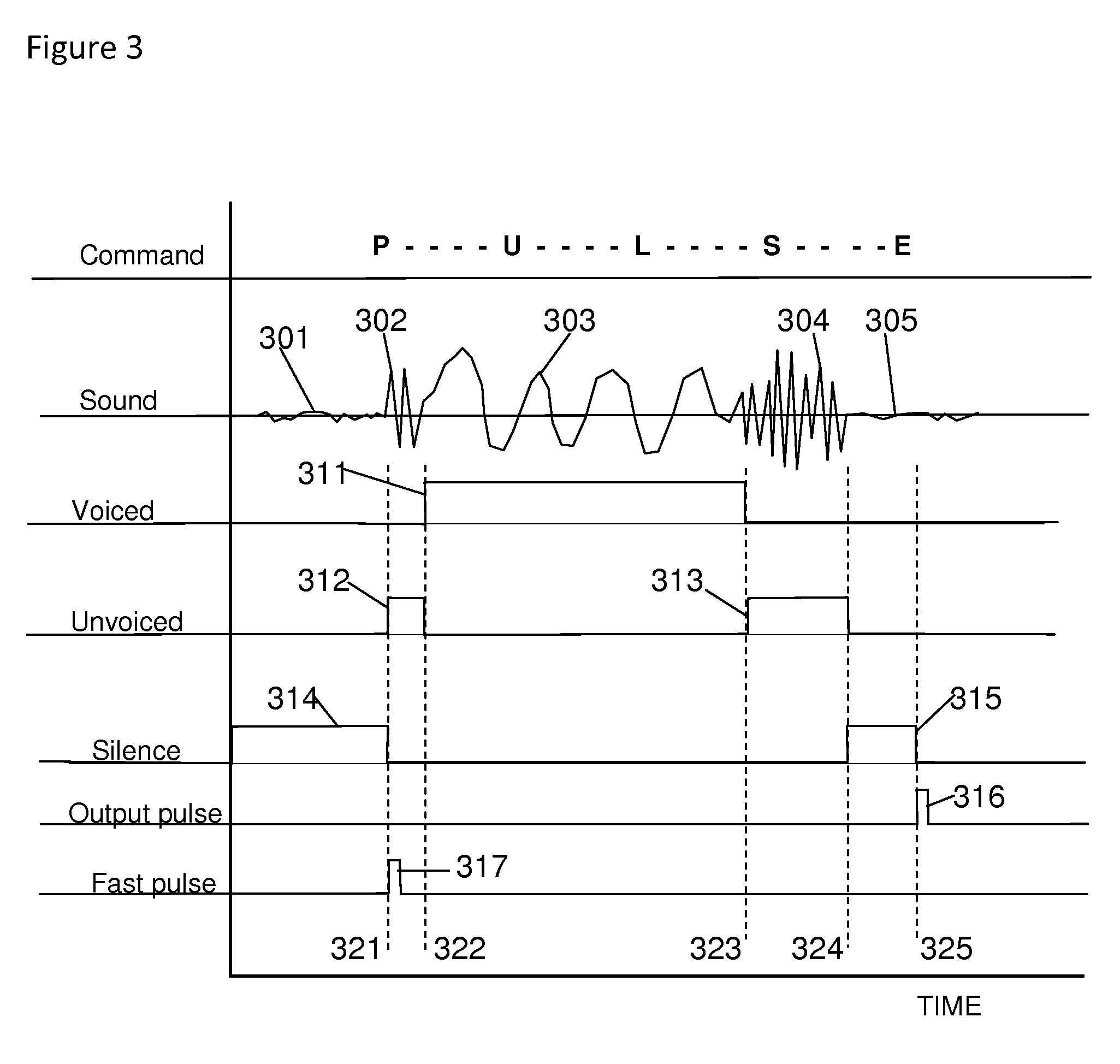 Voice-activated signal generator