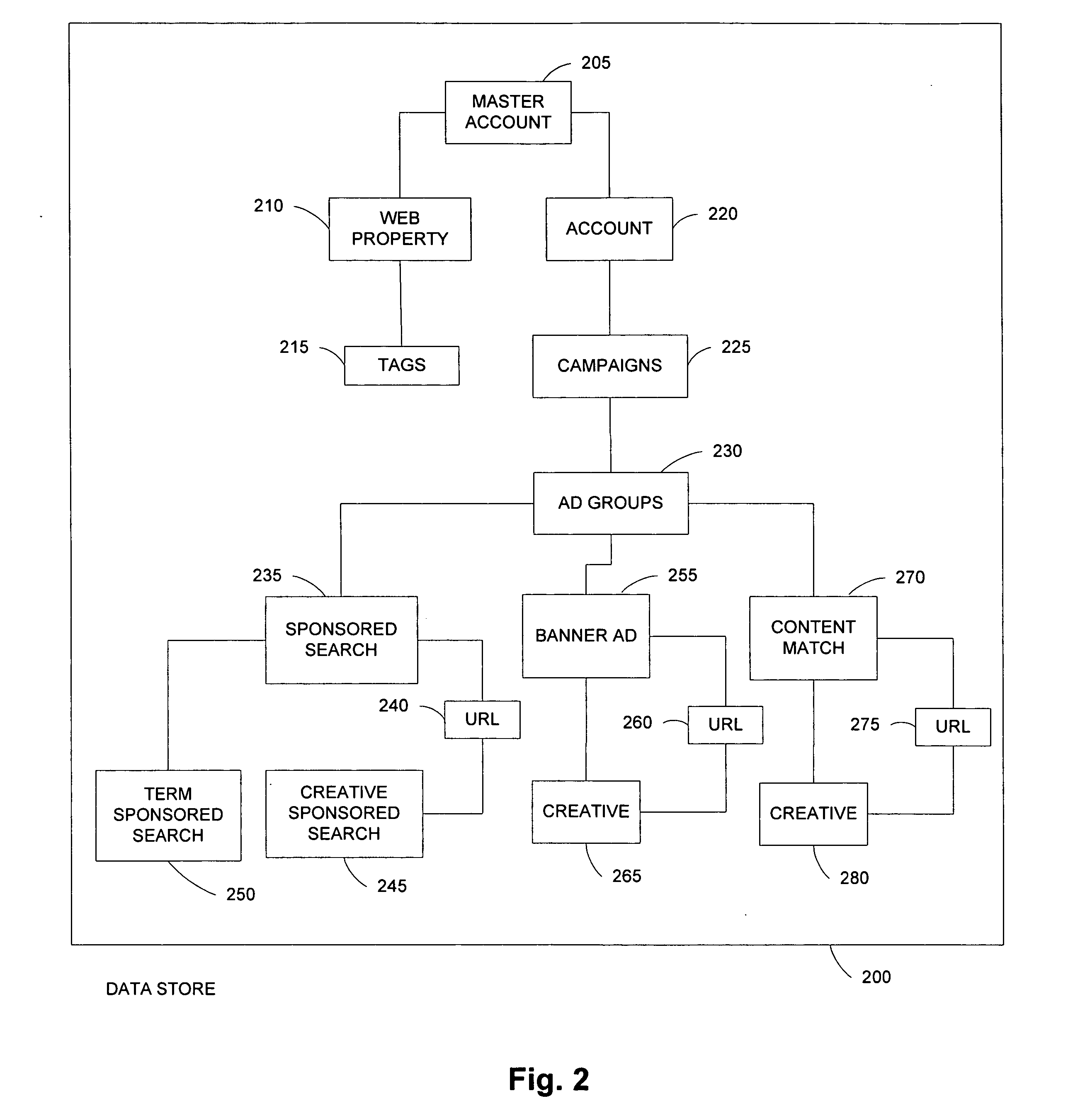 System and method for advertisement management