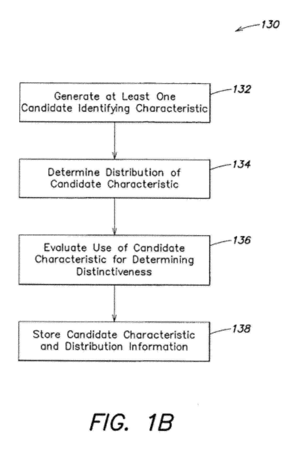 Visualization of concepts within a collection of information