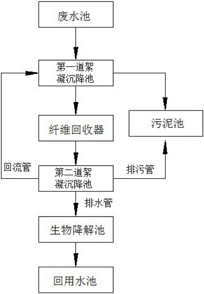 Operating method of wastewater treatment system