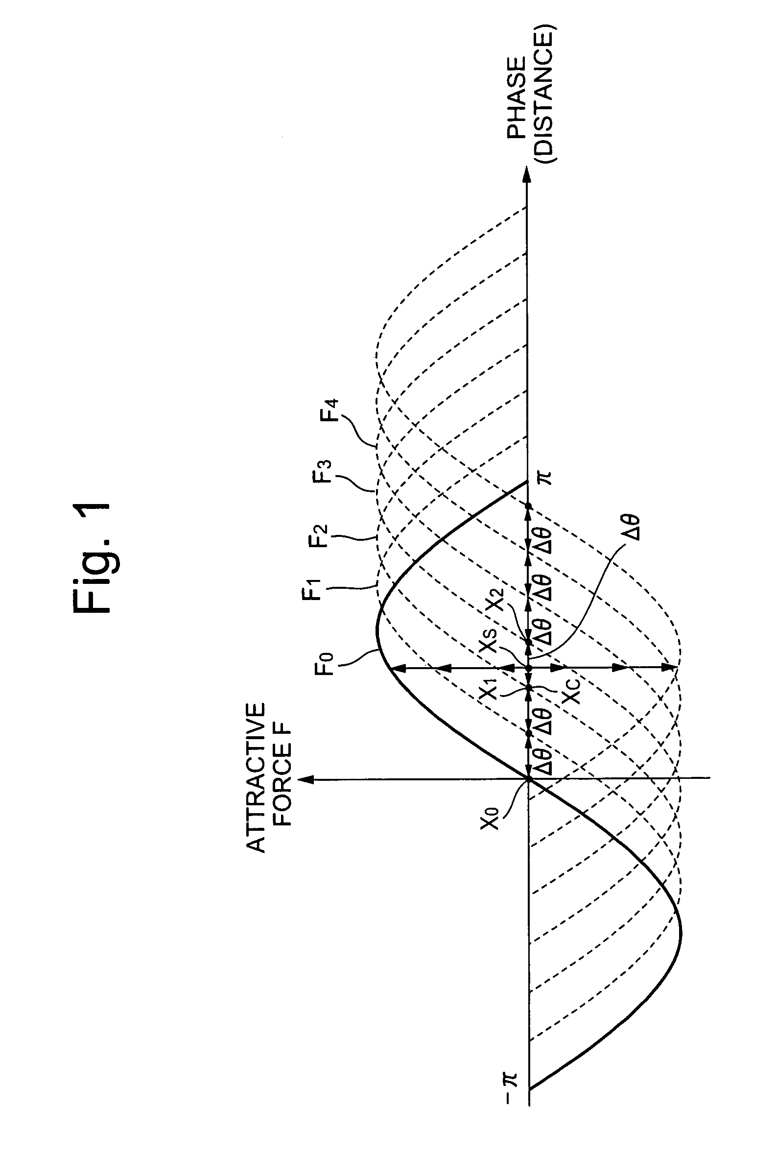 Magnetic-pole detecting system for synchronous AC motor and magnetic-pole detecting method therefor