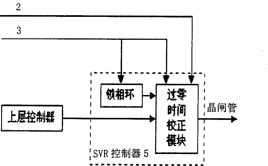 Minimum time controller with controllable serial capacitor compensation and its control method