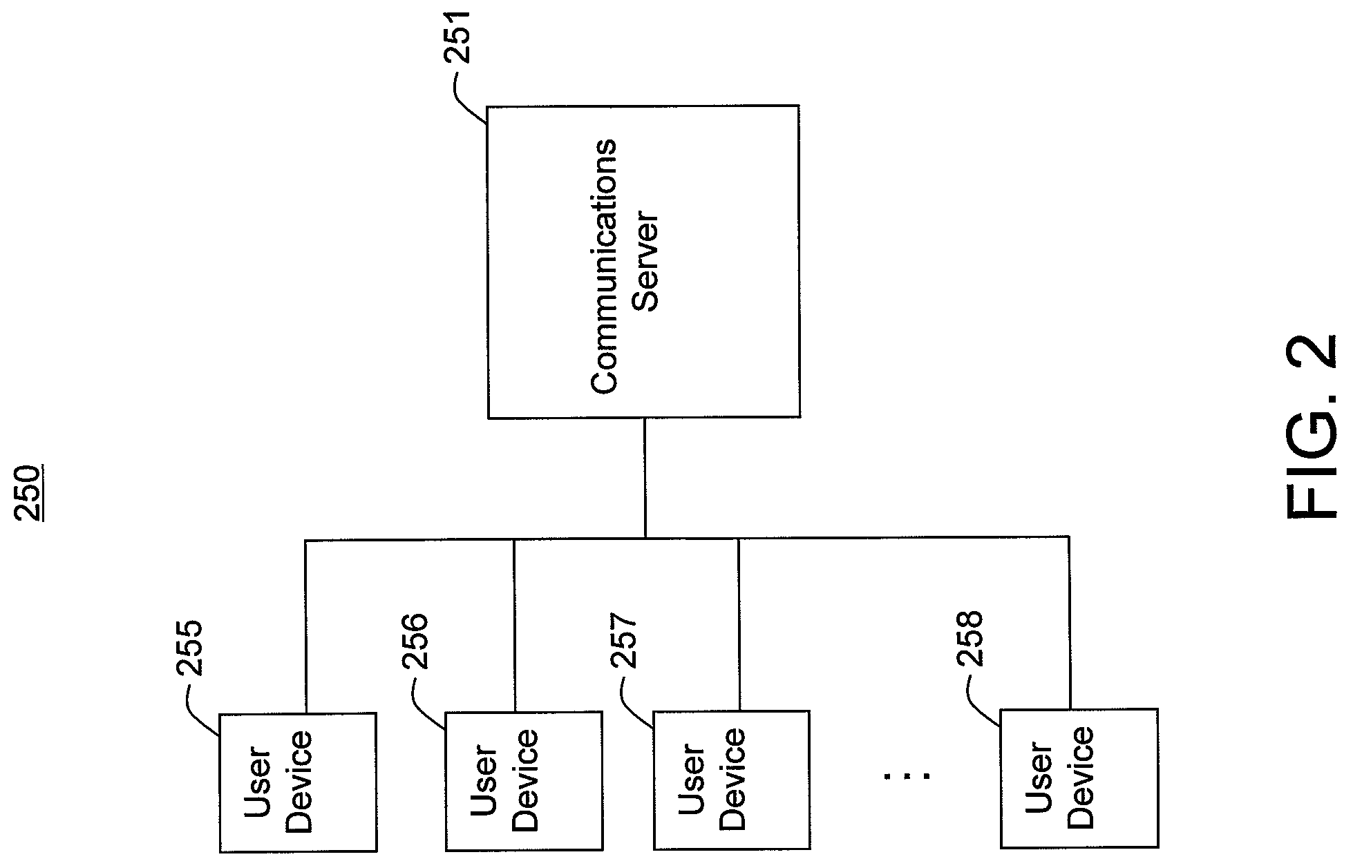 Multiparty communications systems and methods that utilize multiple modes of communication