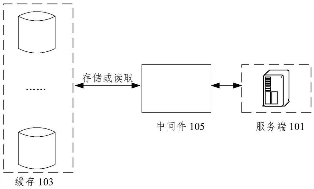 Data transmission method and device, storage medium, electronic device