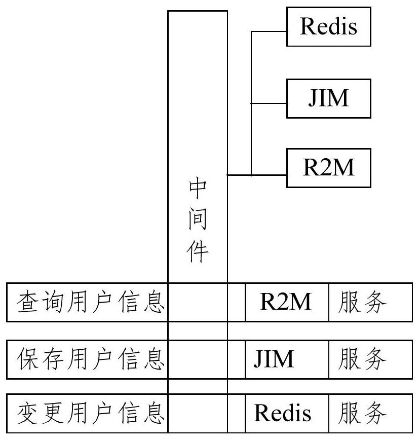 Data transmission method and device, storage medium, electronic device