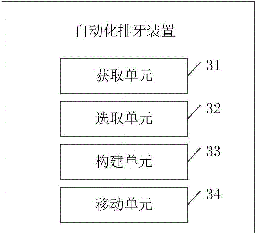 Automatic tooth arrangement method and device
