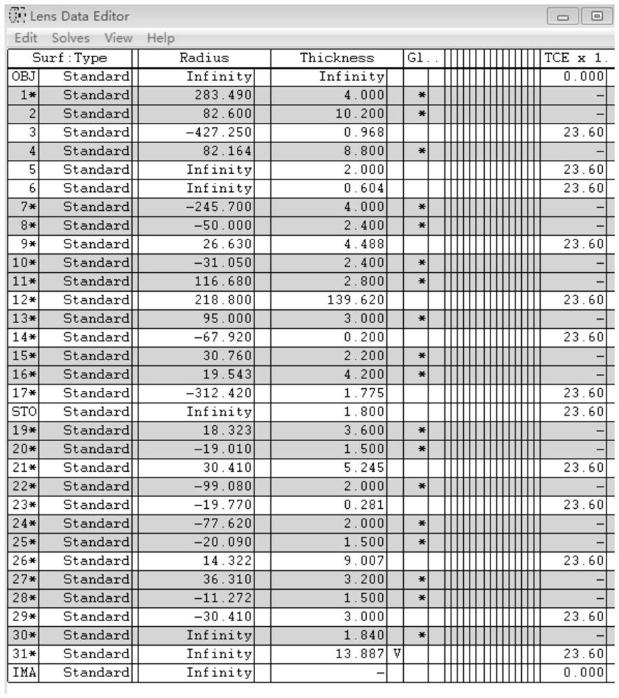 Large-view-field high-and-low-temperature compensation method for broadband large-zoom-ratio continuous zoom camera