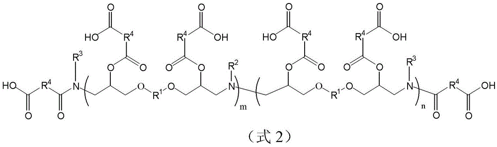 Polymer and dispersion