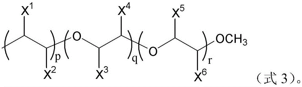 Polymer and dispersion