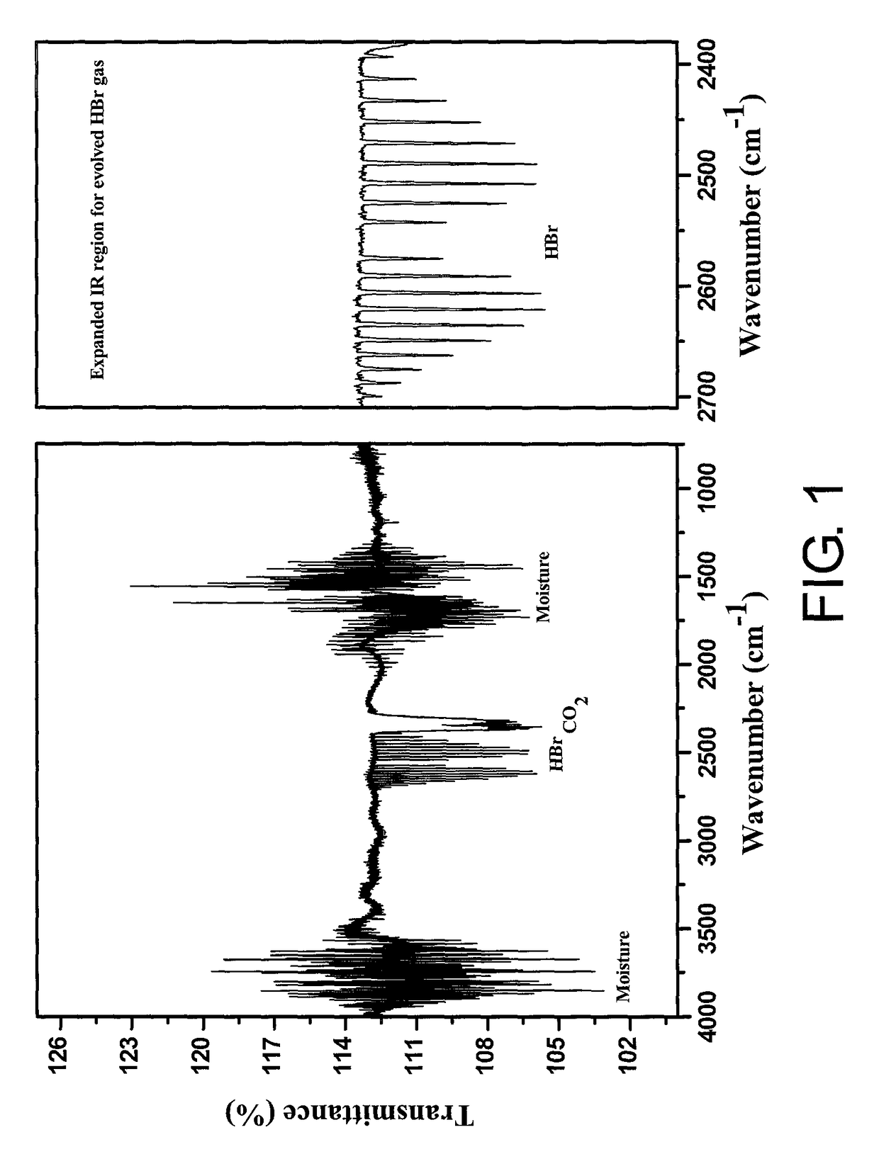 Composition and method for forming electroactive coating comprising conjugated heteroaromatic polymer, capacitor and antistatic object comprising the electroactive coating, and solid electrolytic capacitor and method for fabricating the same