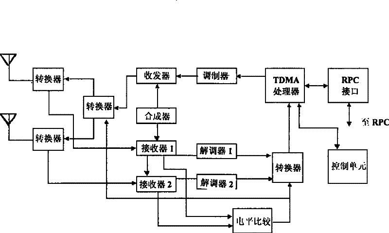 Radio communication system for mine personal handphone system