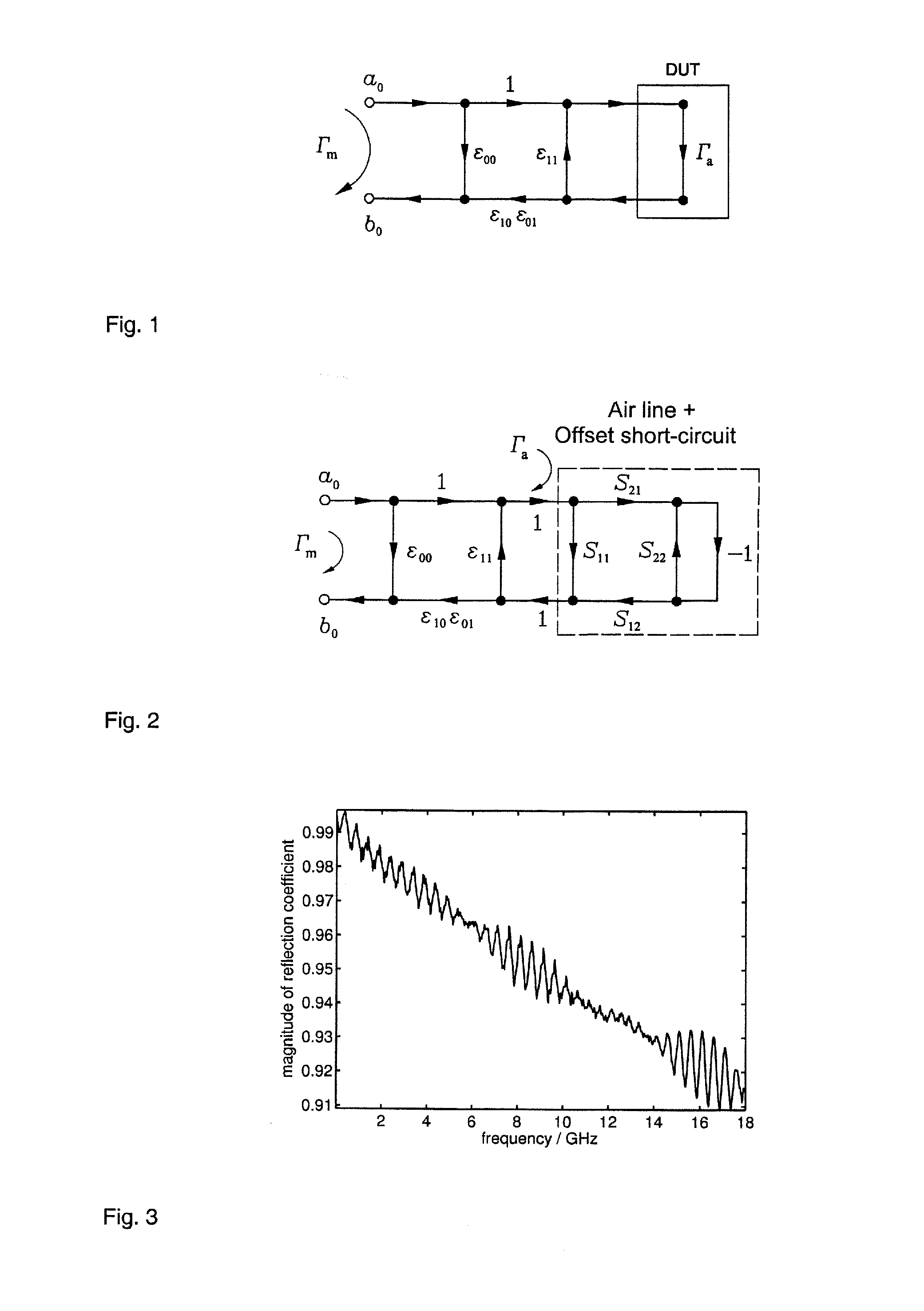 Method for the secondary error correction of a multi-port network analyzer