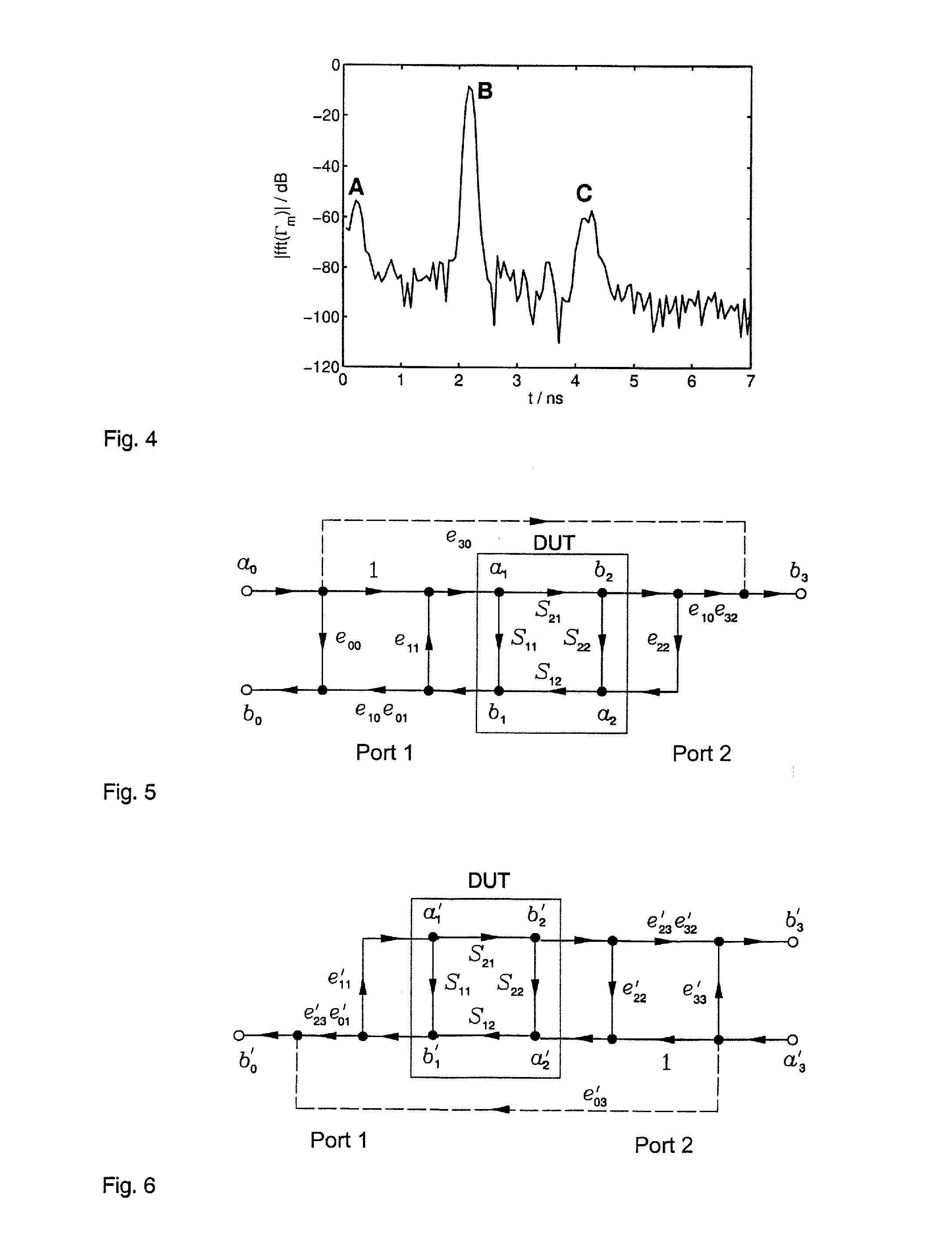 Method for the secondary error correction of a multi-port network analyzer