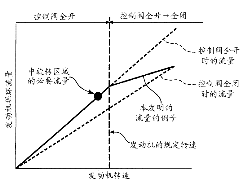 Engine cooling apparatus