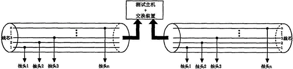 Sectional Concentrated High Density Electrical Measurement System and Its Application