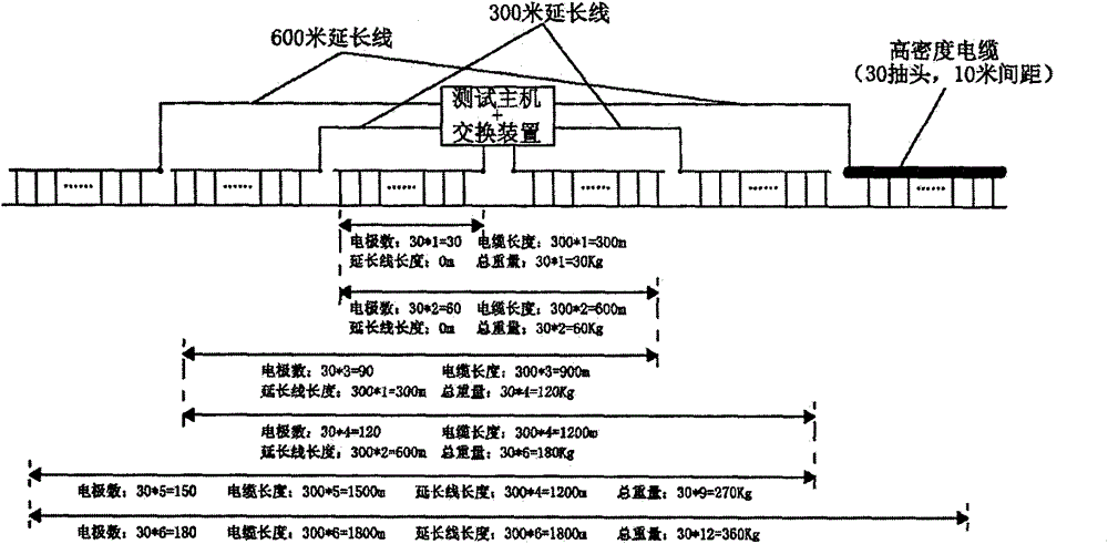 Sectional Concentrated High Density Electrical Measurement System and Its Application