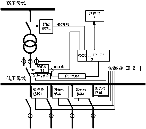 Monitoring method for arc light monitoring intelligent component system of medium-low voltage switch of intelligent substation