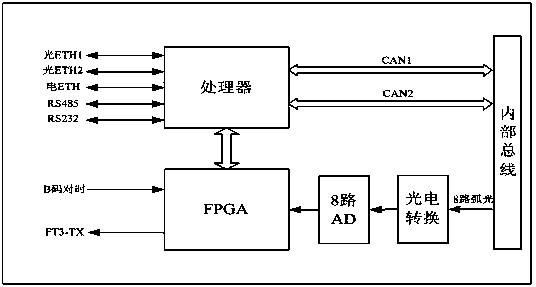 Monitoring method for arc light monitoring intelligent component system of medium-low voltage switch of intelligent substation