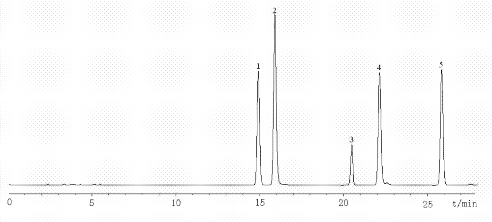 Method for screening traditional Chinese medicine effect related ingredients and model building method
