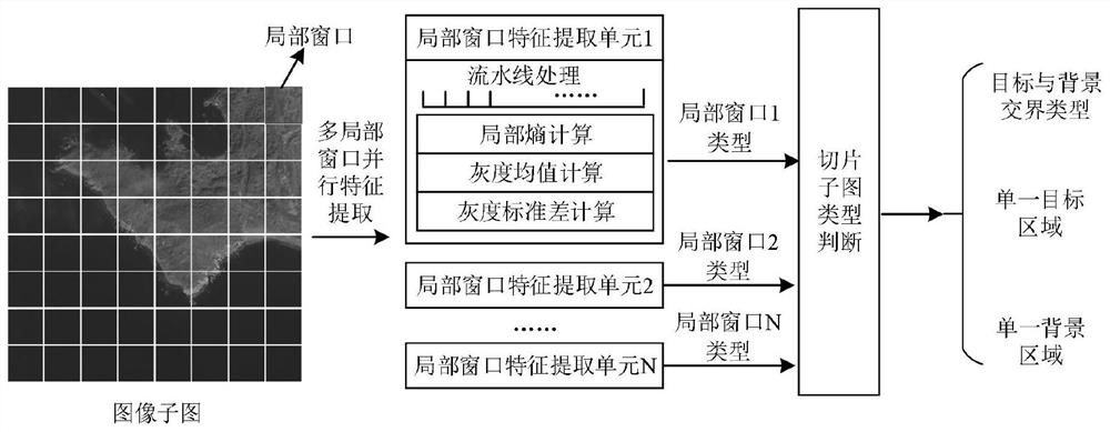 Heterogeneous parallel computing system and method for threshold method image segmentation, and electronic equipment