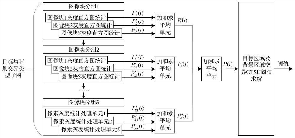 Heterogeneous parallel computing system and method for threshold method image segmentation, and electronic equipment