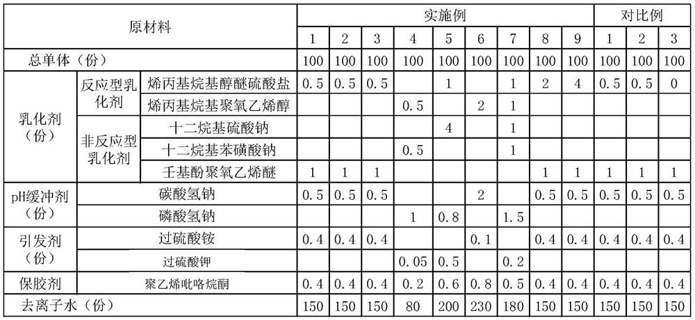 A kind of self-crosslinking type vinyl chloride copolymer emulsion and preparation method thereof