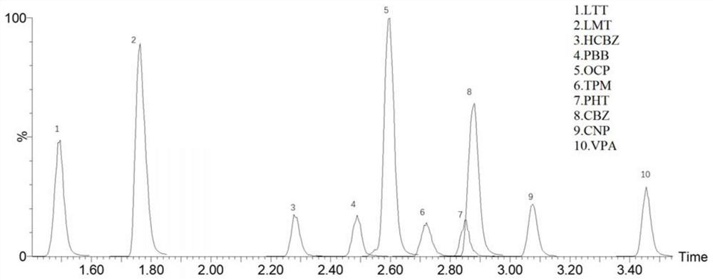 Method for detecting concentration of antiepileptic drug in serum