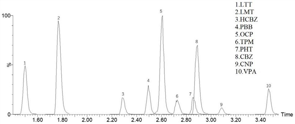 Method for detecting concentration of antiepileptic drug in serum