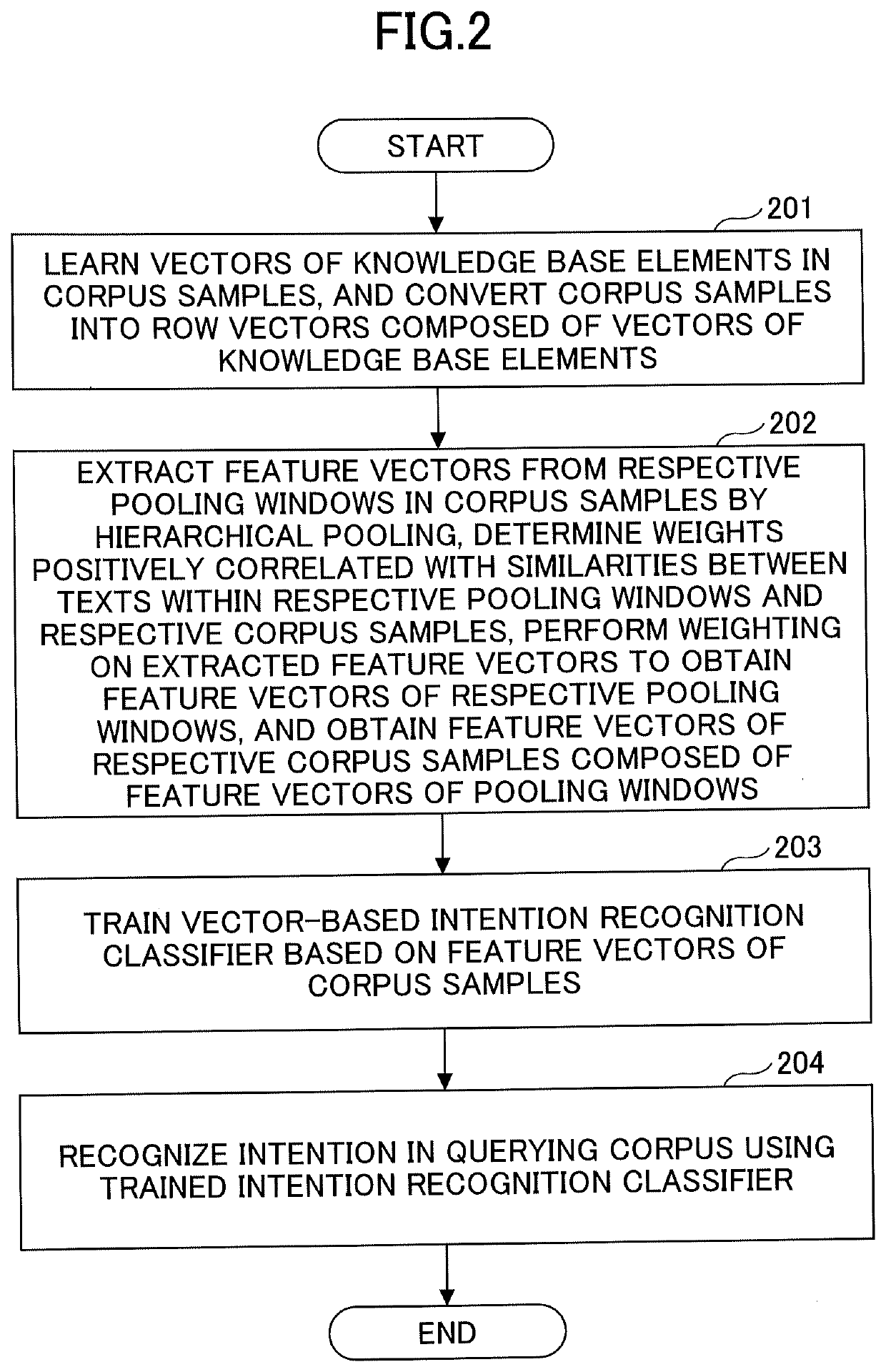 Method and apparatus for recognizing intention, and non-transitory computer-readable recording medium
