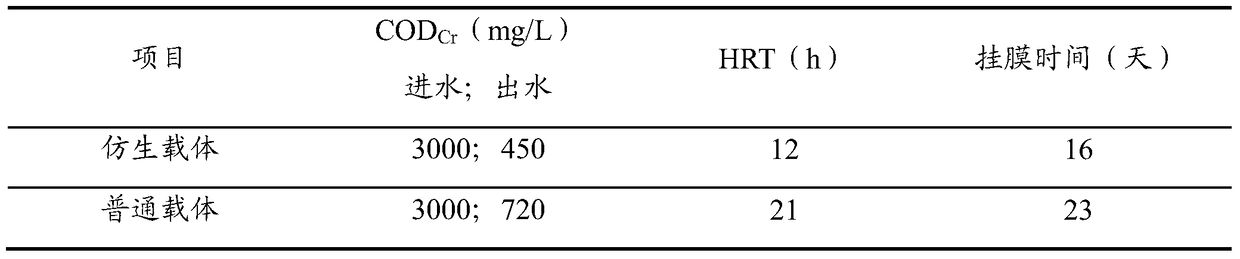 A bionic fluidized carrier for wastewater treatment biological fluidized bed and its preparation method and application